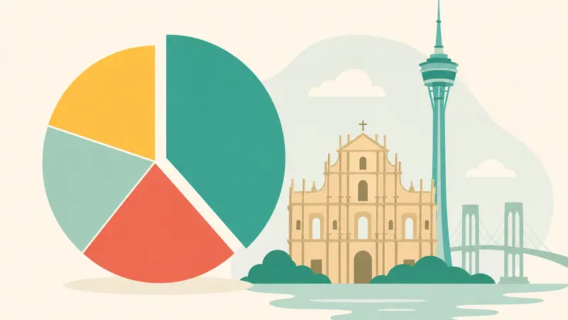 July's Market Share Gains by Galaxy and MGM China in Macau: UBS Insights